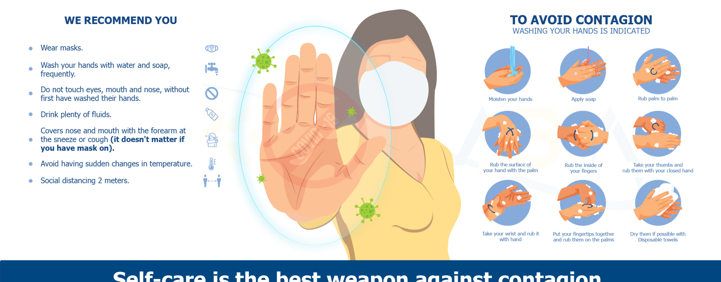 Biological prevention measures COVID-19