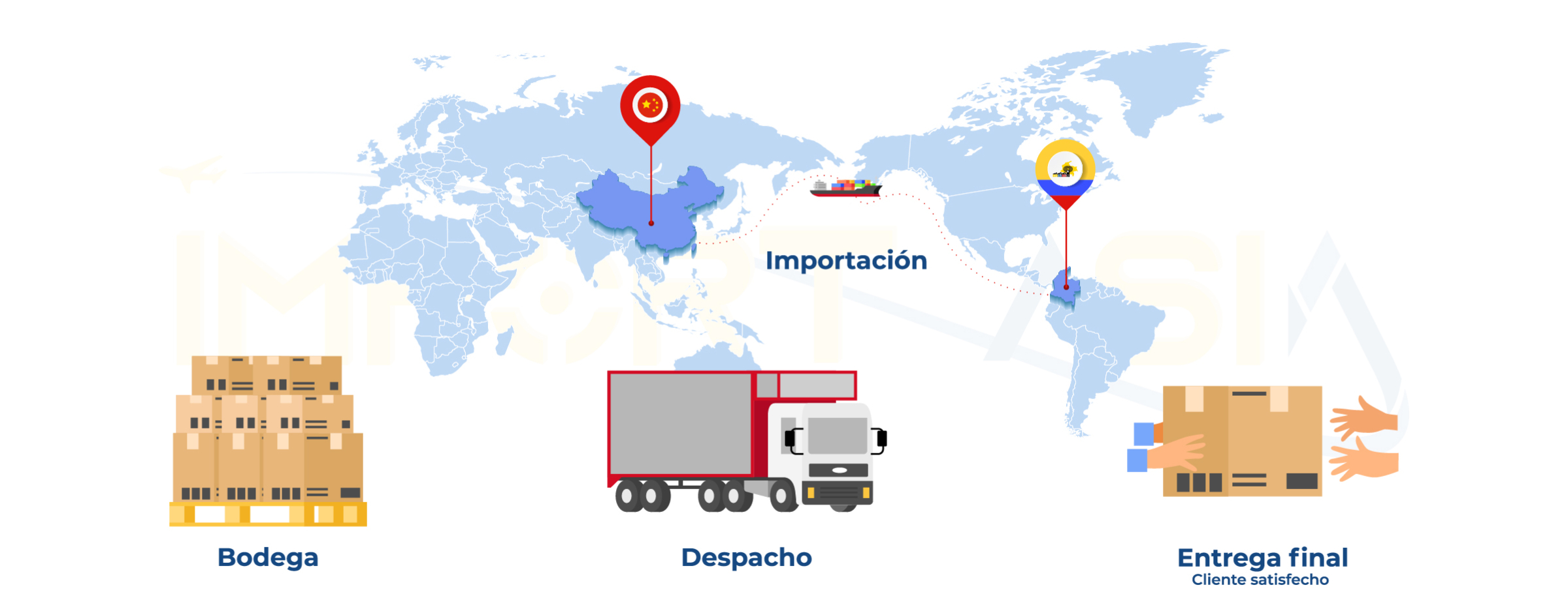 FILOSOFÍA CORPORÁTIVA 3 - LÍNEA DE PRODUCCIÓN